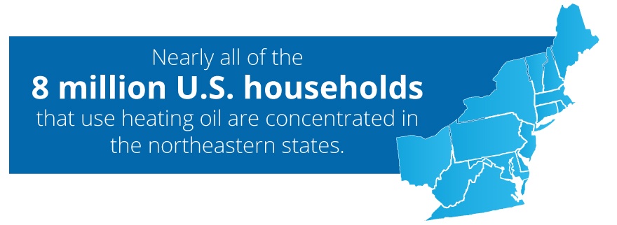 8 Million United State Household Use Heating Oil