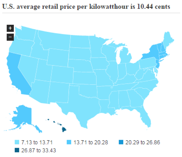 US-average-retail-price-per-kwh-graph-natural-gas
