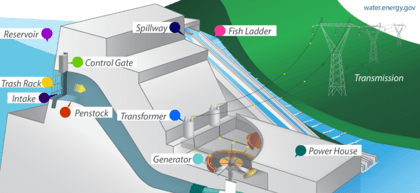 hydro_power.png